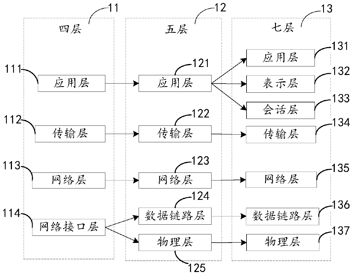 Internet service quality monitoring method and device