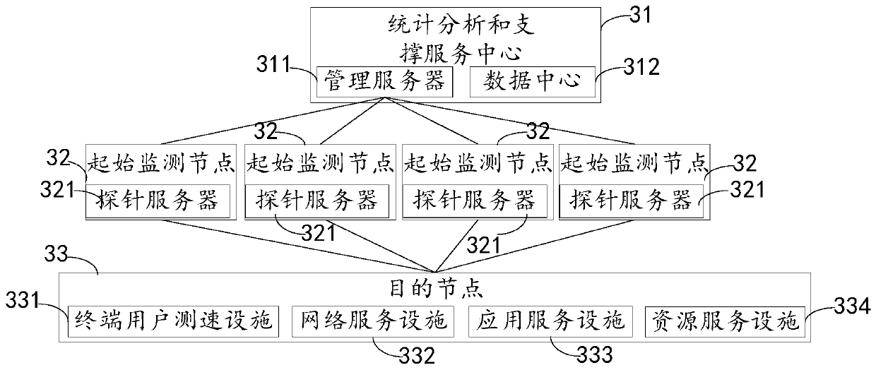 Internet service quality monitoring method and device