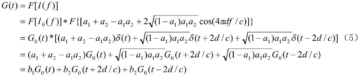 All optical fiber frequency domain interference absolute distance measurement method and device