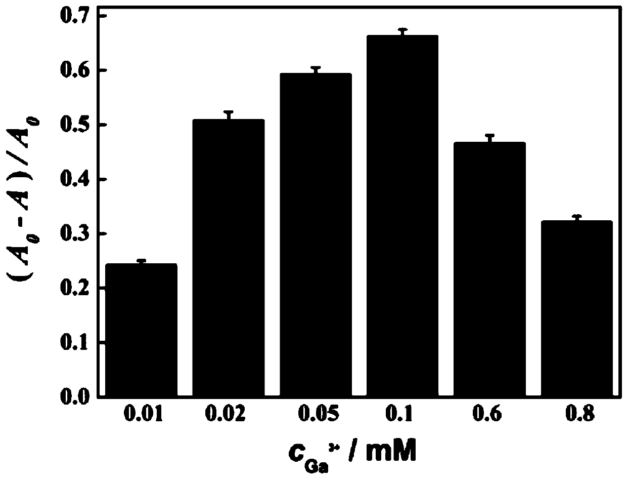 Luminol-gallium nano assembly as well as preparation method and application thereof