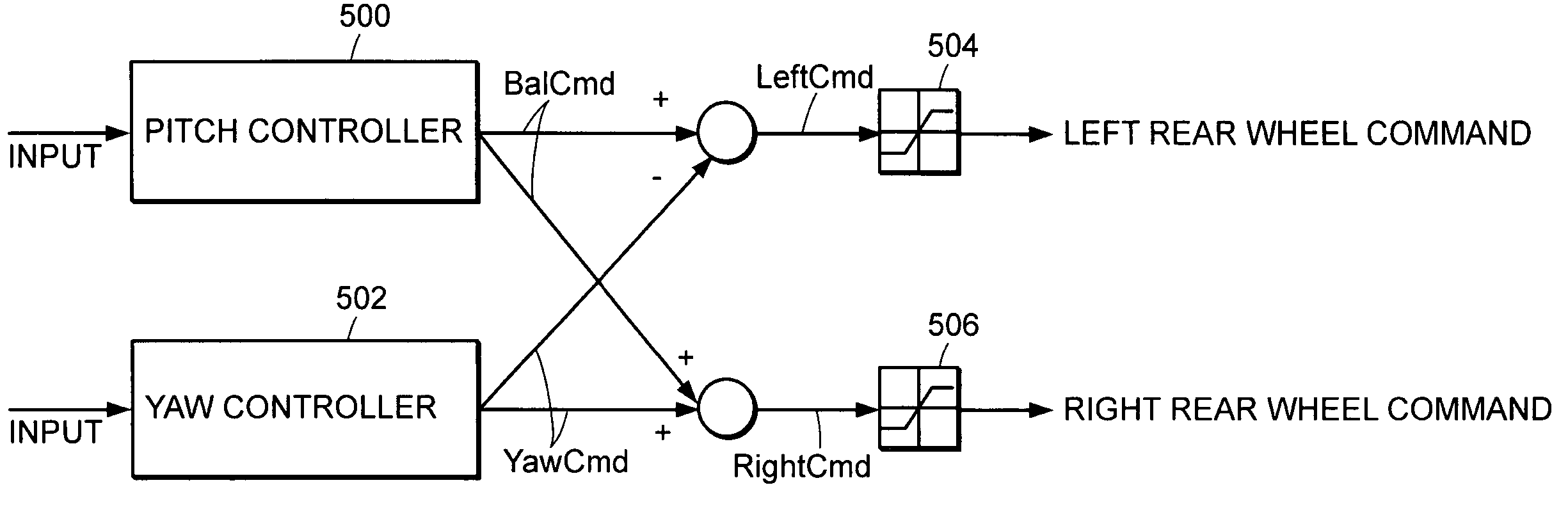 Vehicle control by pitch modulation