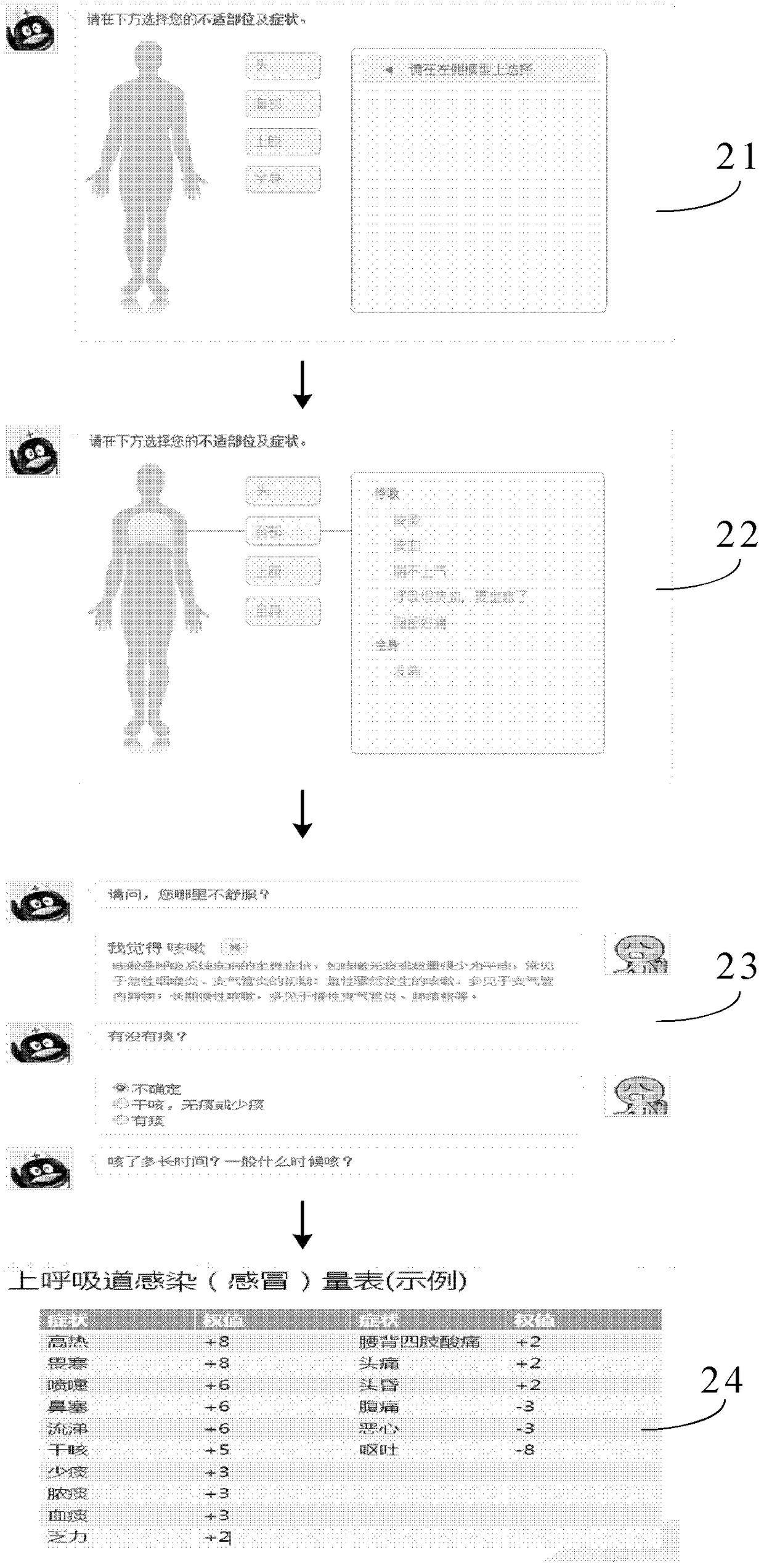 Method and system for processing medical inquiry information