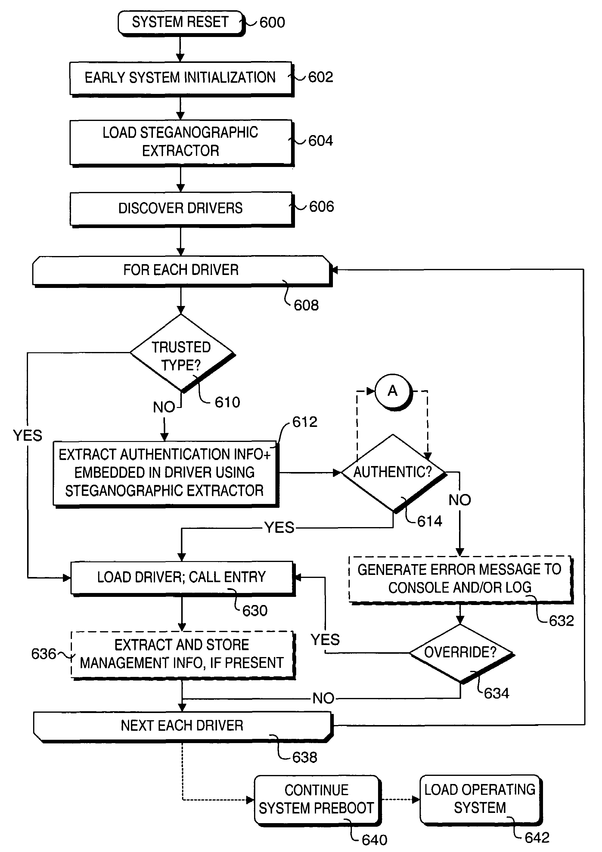 Method to provide transparent information in binary drivers via steganographic techniques