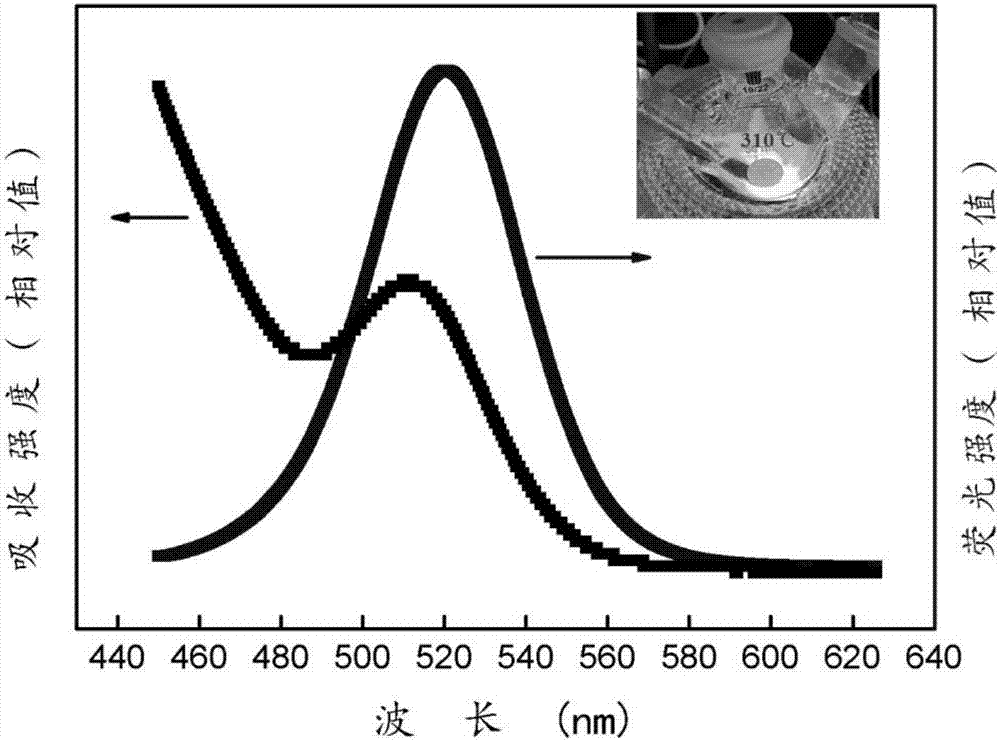 High-temperature-resistance quantum dot fluorescent material and preparation method thereof