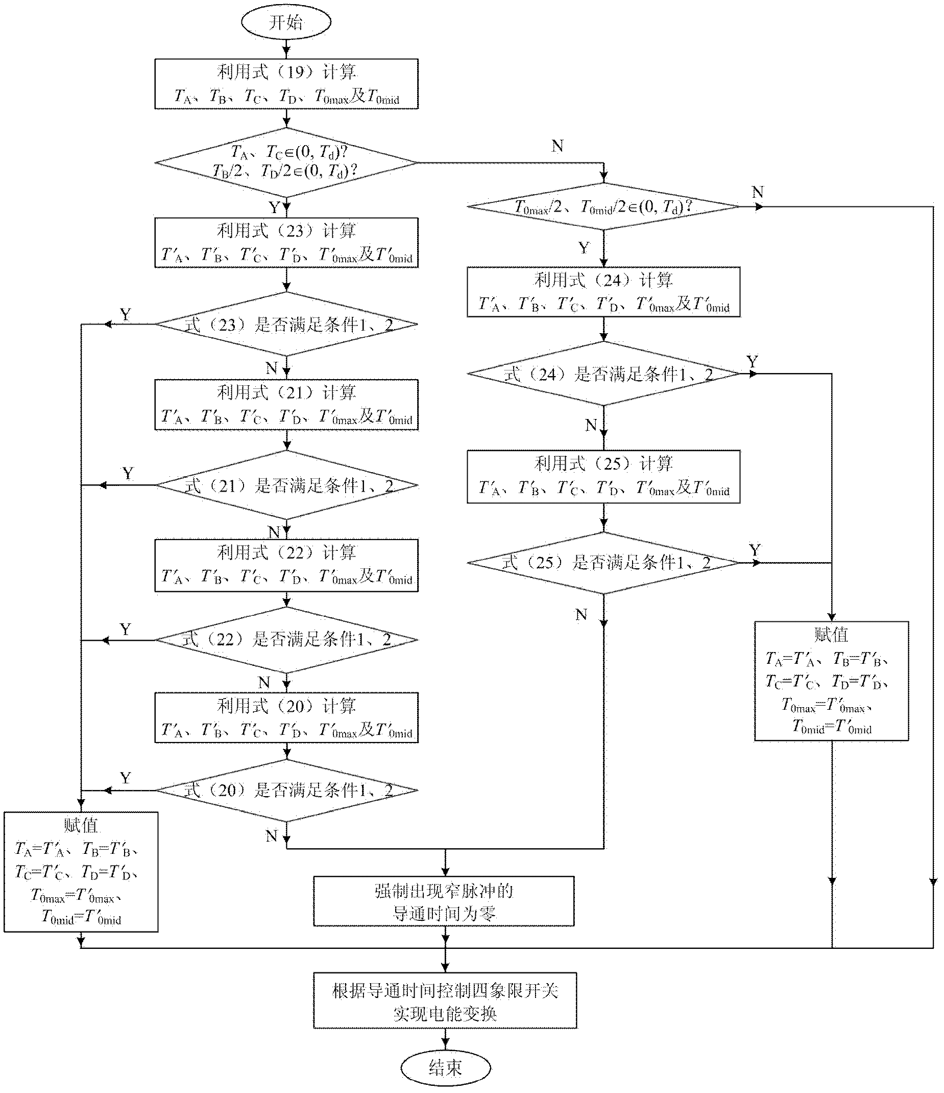 Narrow pulse suppression and electric energy quality improvement method for matrix converter