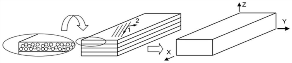 Simulation method of impact mechanical properties of carbon fiber composites based on multi-scale