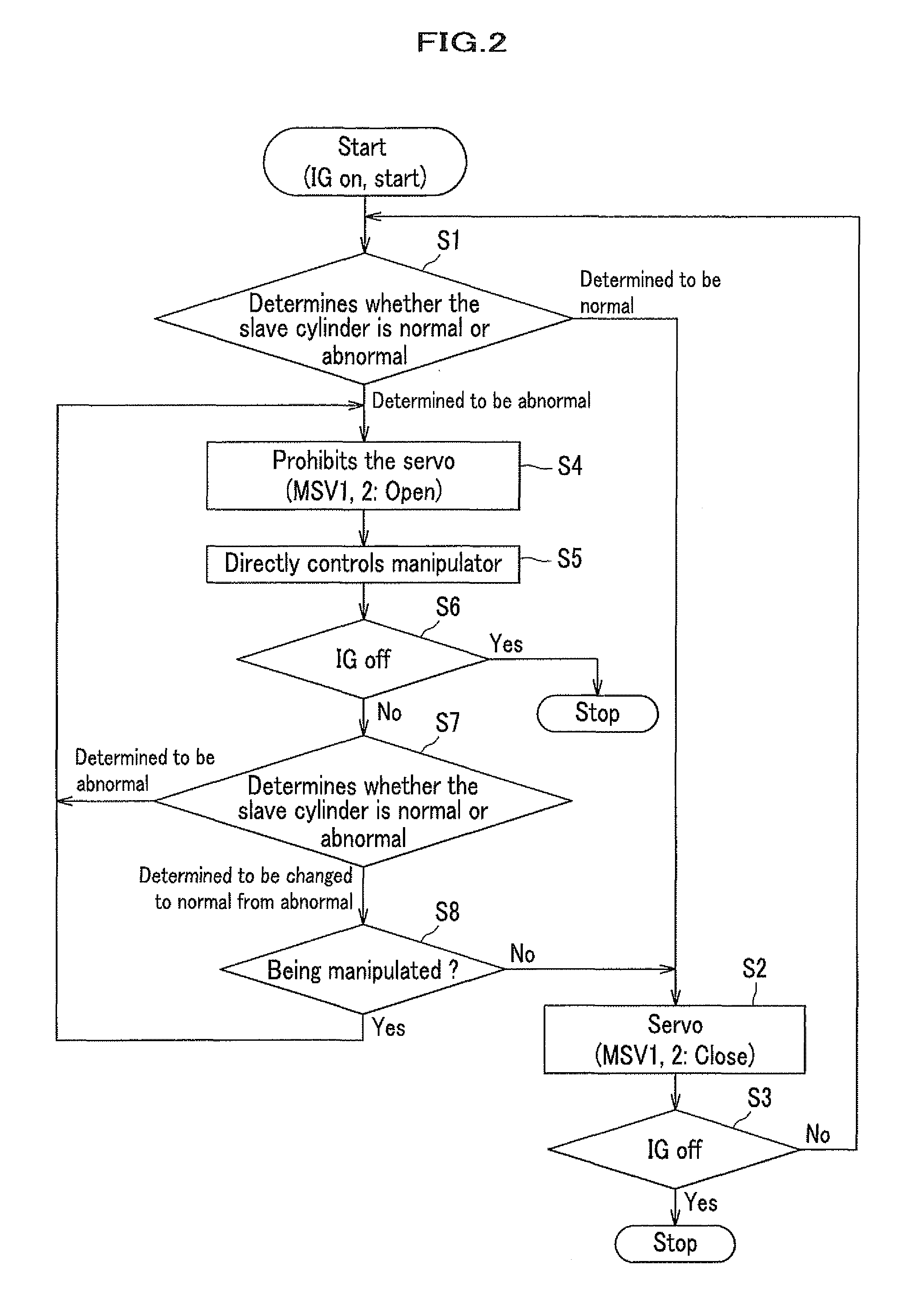 Braking-force generator