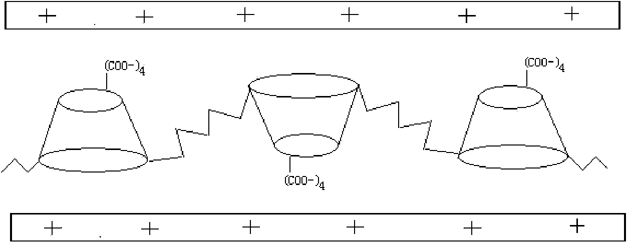 Carboxymethyl-beta-cyclodextrin polymer intercalated hydrotalcite material and preparation method thereof