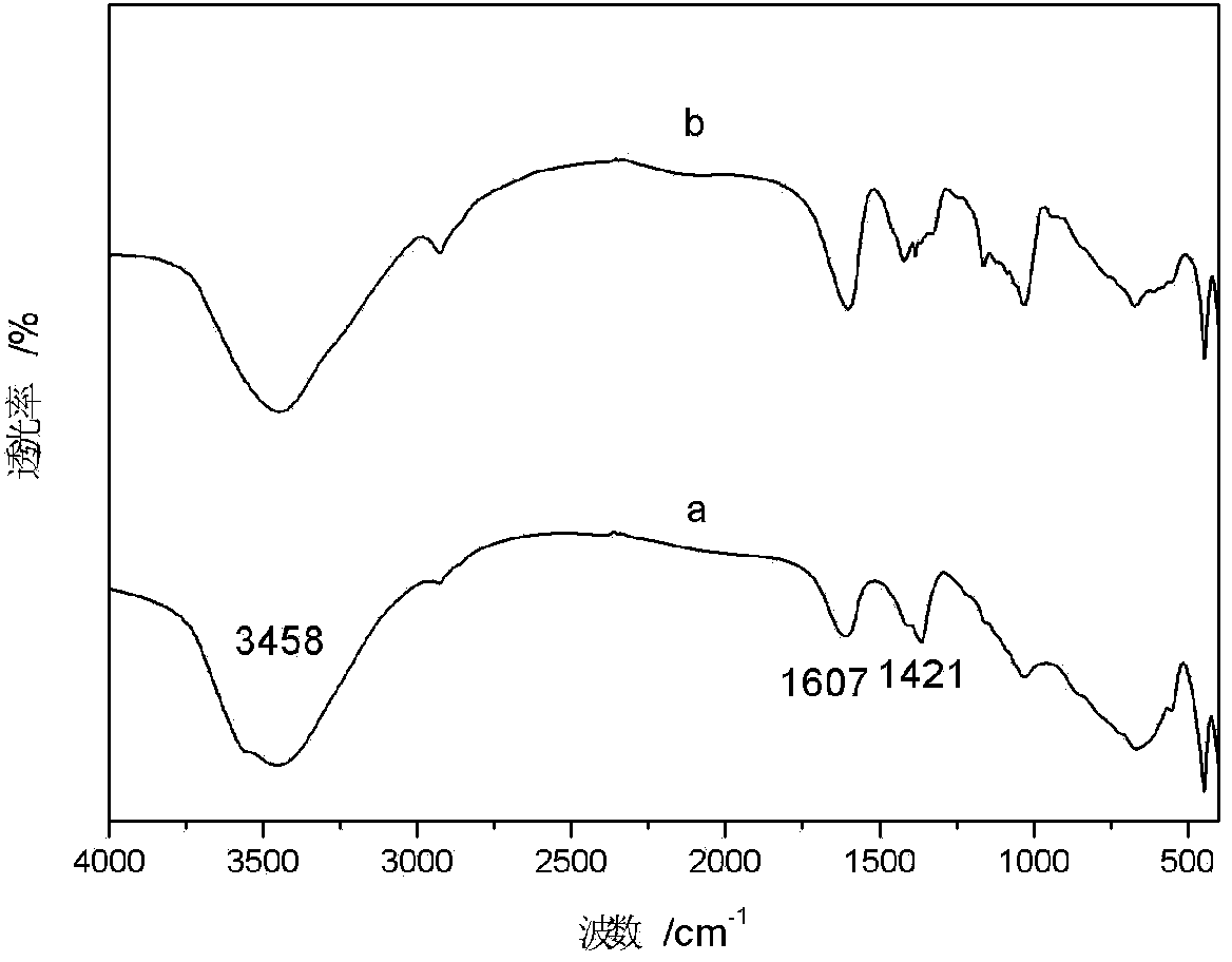 Carboxymethyl-beta-cyclodextrin polymer intercalated hydrotalcite material and preparation method thereof