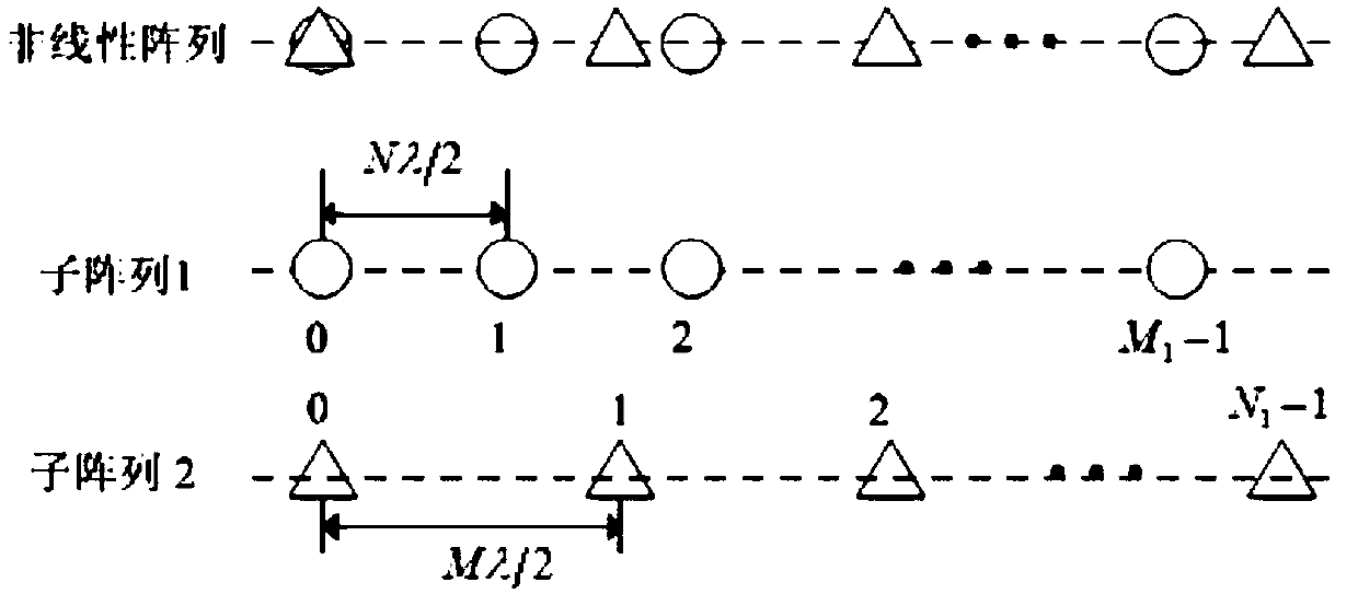 Doa Estimation Method Based on Local Search in Virtual Coprime Array