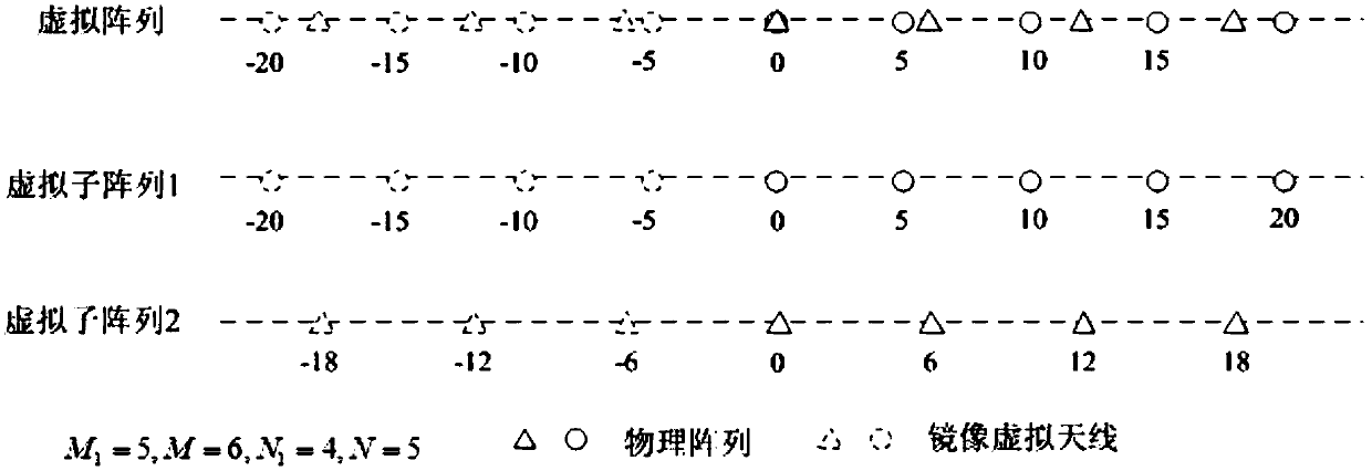 Doa Estimation Method Based on Local Search in Virtual Coprime Array