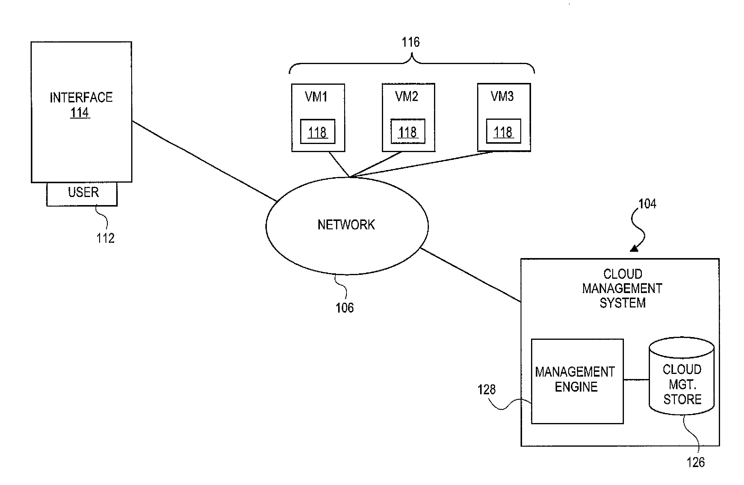 Methods and systems for automatic self-management of virtual machines in cloud-based networks