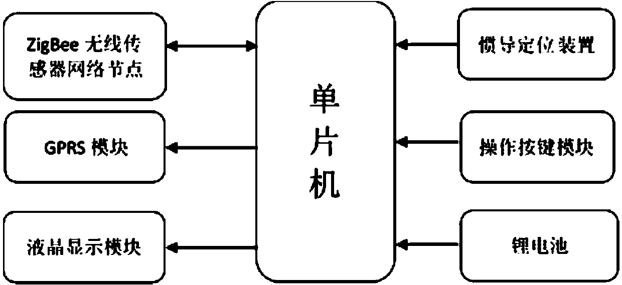 Rescuer indoor cooperated positioning device and method