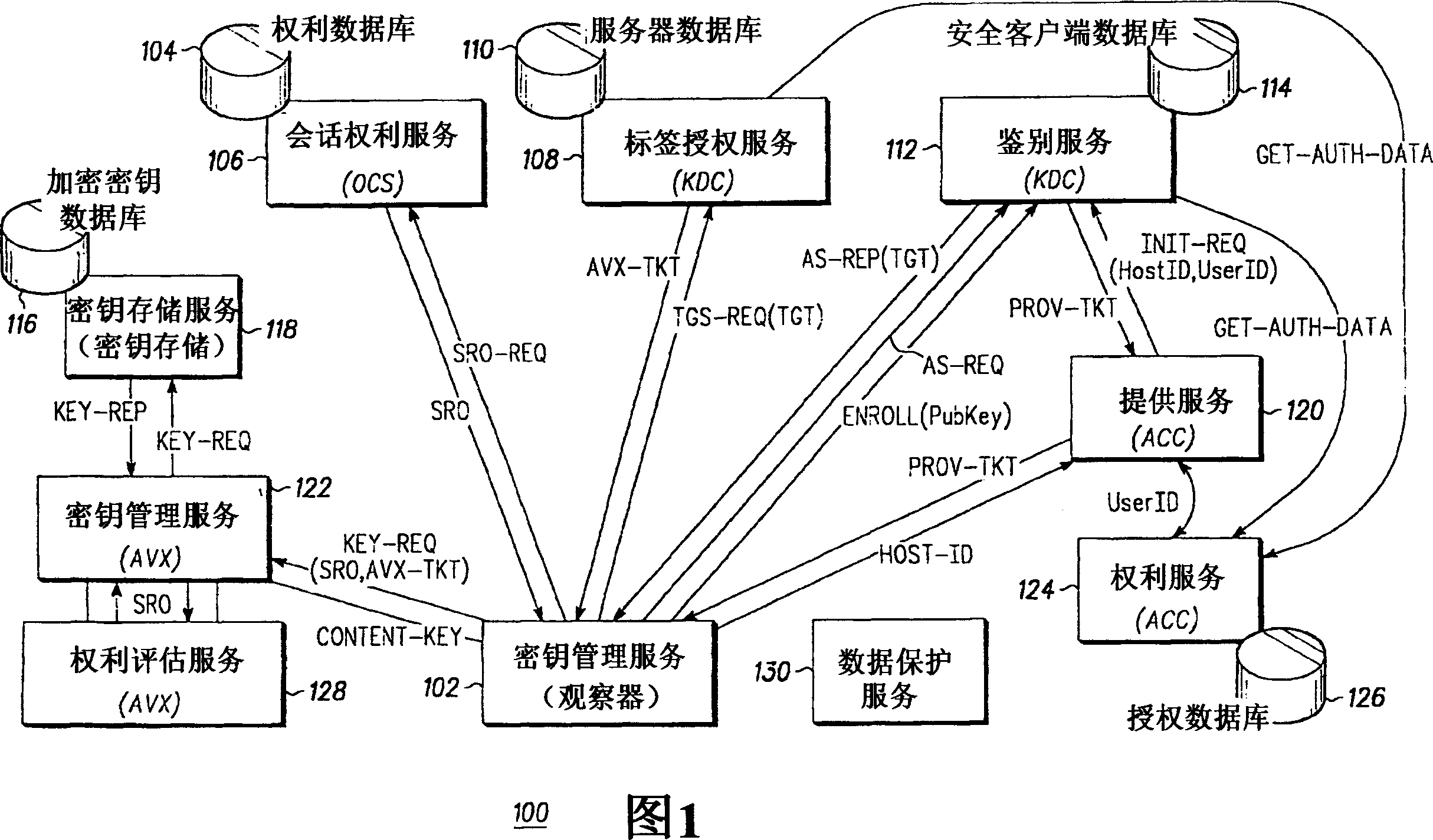 Categorization of host security levels based on functionality implemented inside secure hardware