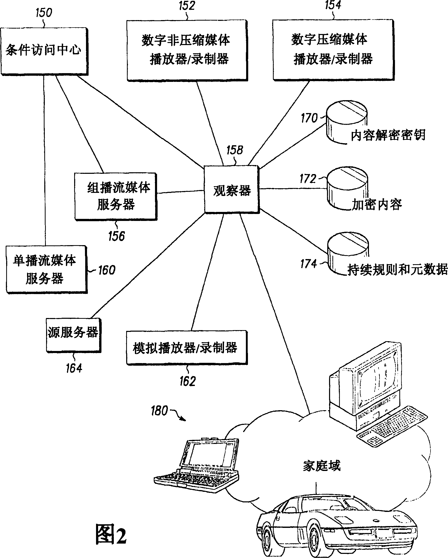 Categorization of host security levels based on functionality implemented inside secure hardware