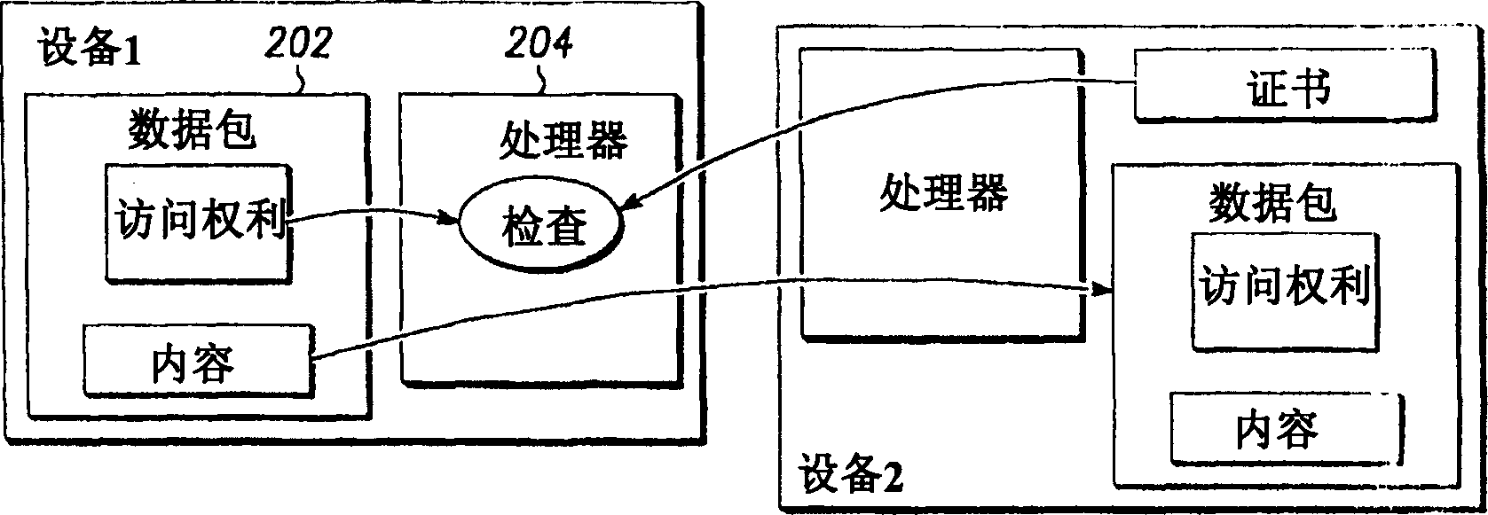 Categorization of host security levels based on functionality implemented inside secure hardware