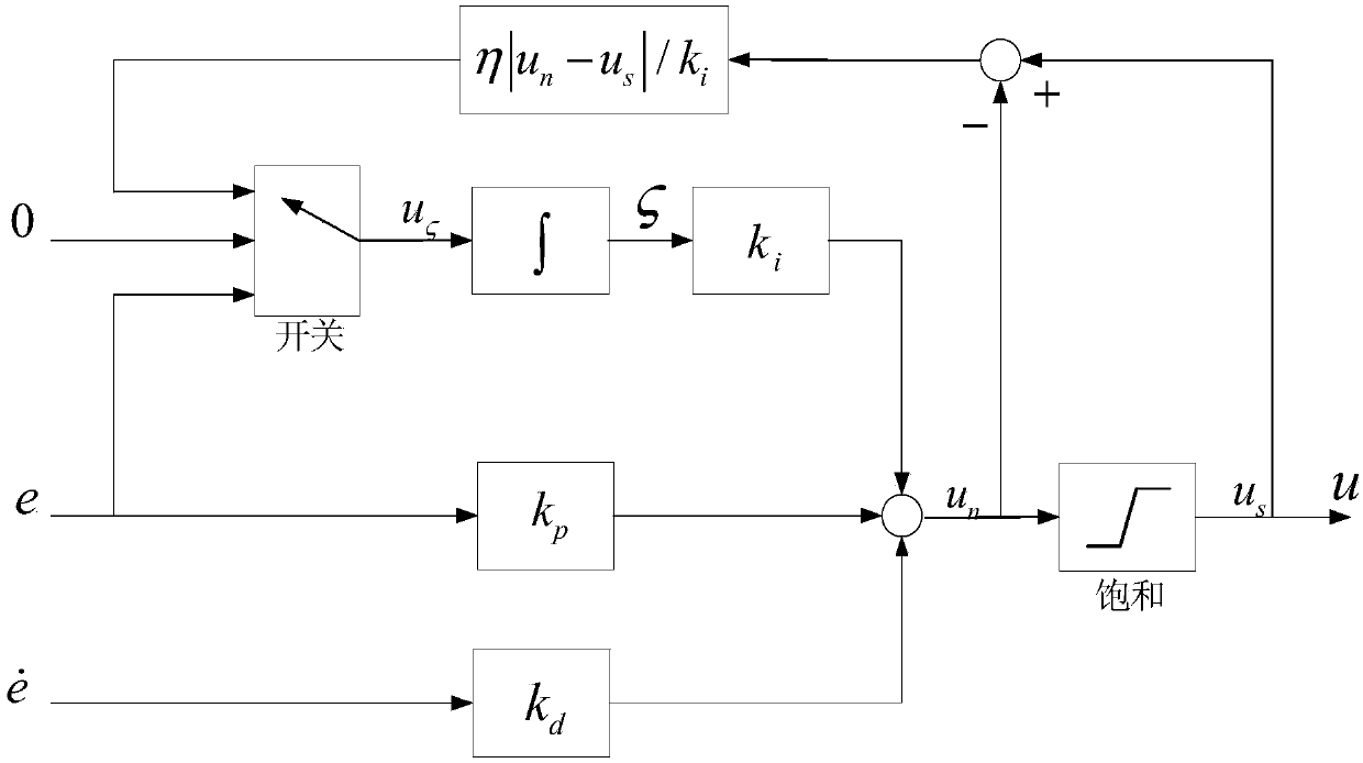 Multi-rotor aircraft yaw anti-saturation control method and multi-rotor aircraft