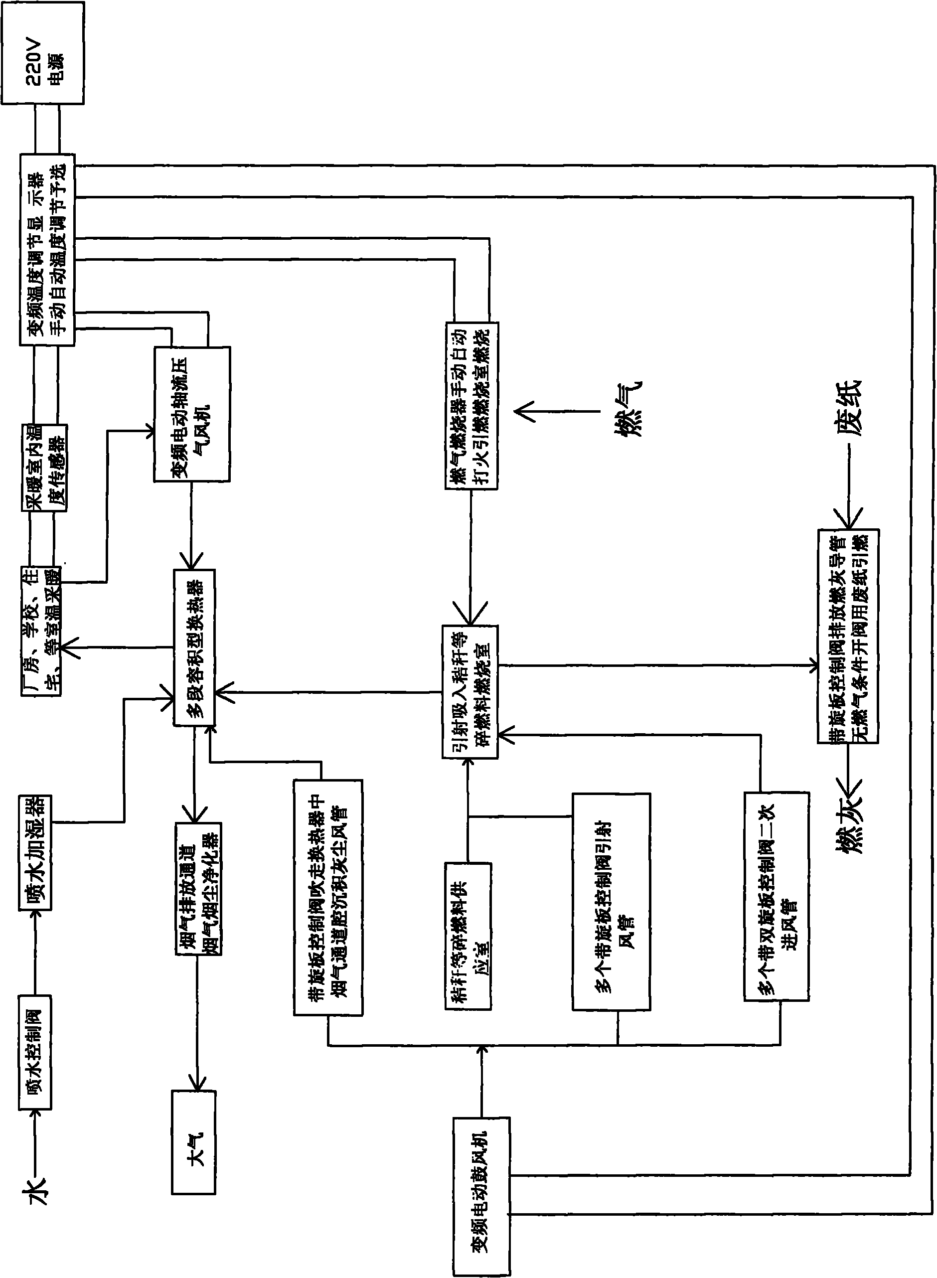 Straw fuel warm air air-conditioning heating device