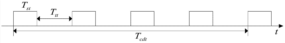 Channel frequency spectrum sensing method based on grouped data type sequential energy detection