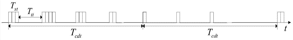 Channel frequency spectrum sensing method based on grouped data type sequential energy detection