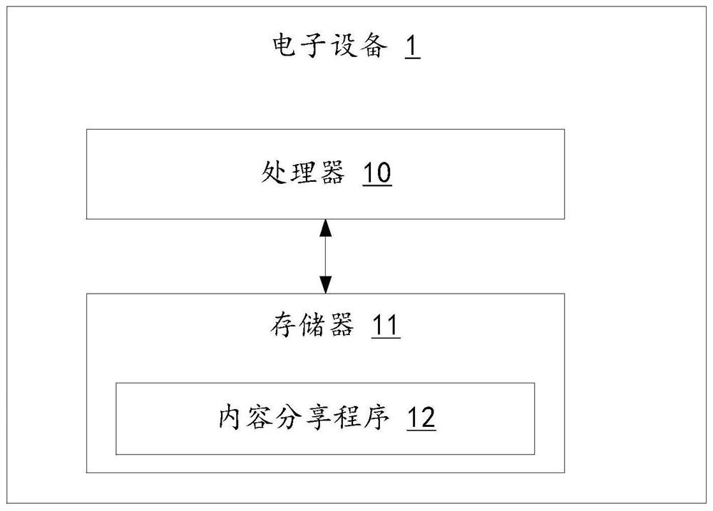 Content sharing method and device and computer readable storage medium