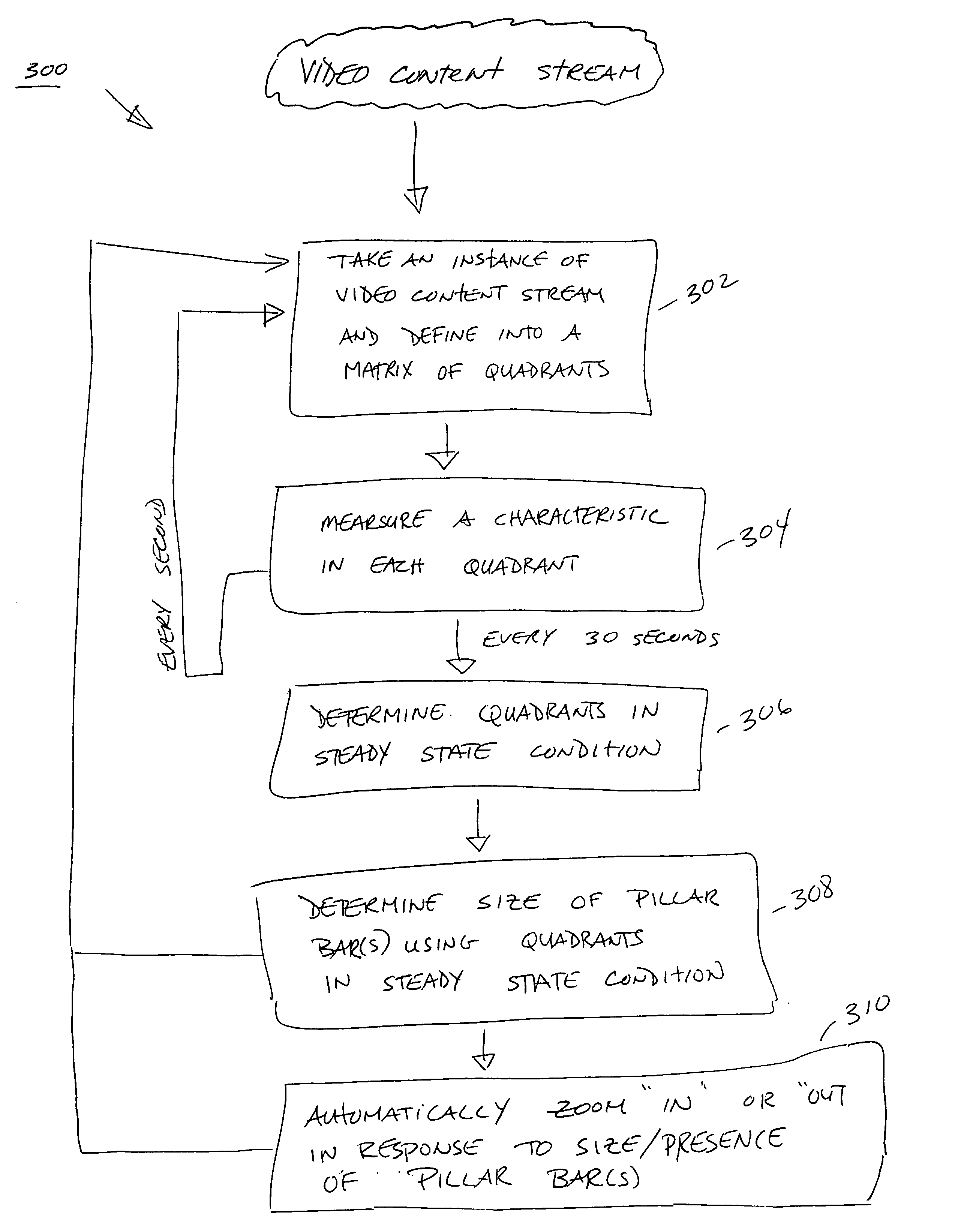 System and method for automatic zoom