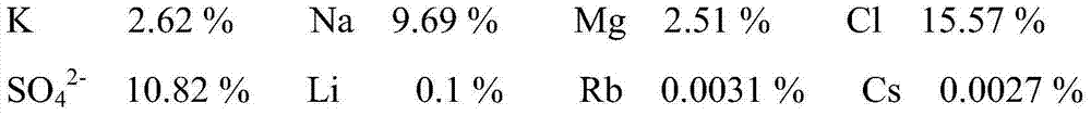 Method for extracting rubidium salt from brine, and method for extracting cesium salt from brine