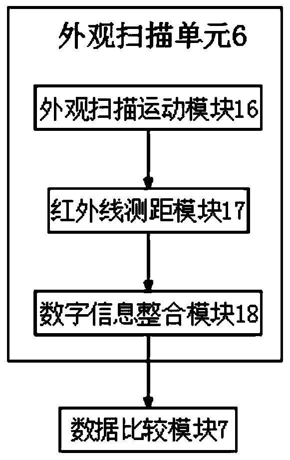 Numerical control machine tool-based automatic point finding and machining process