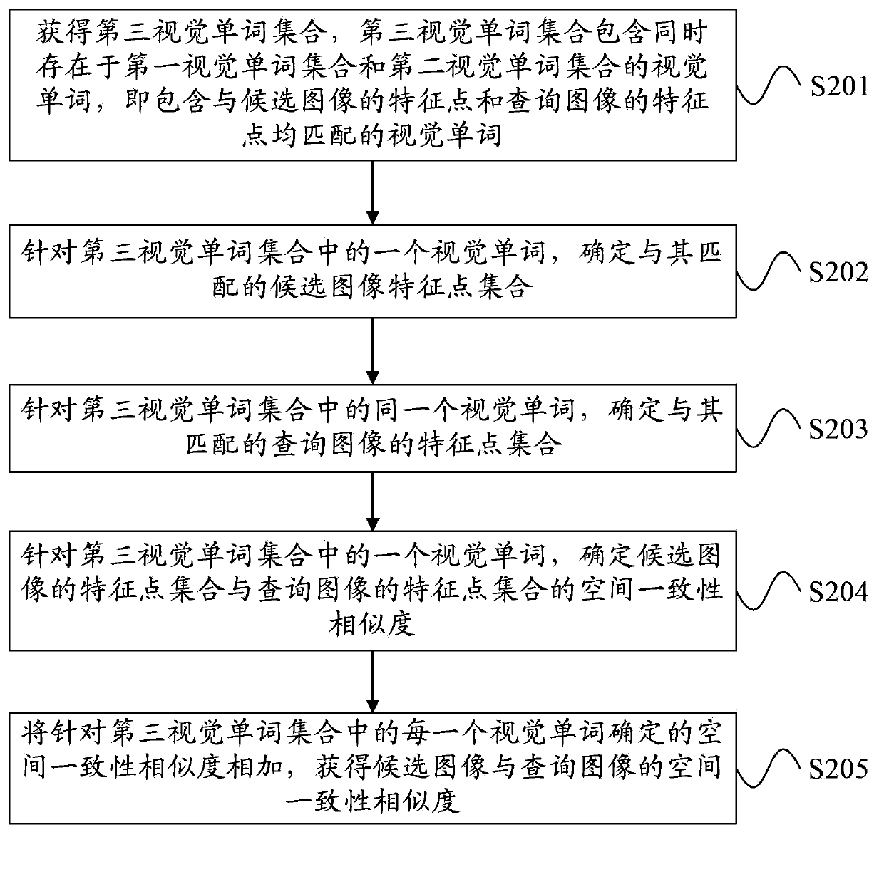 Image retrieval method and image retrieval device