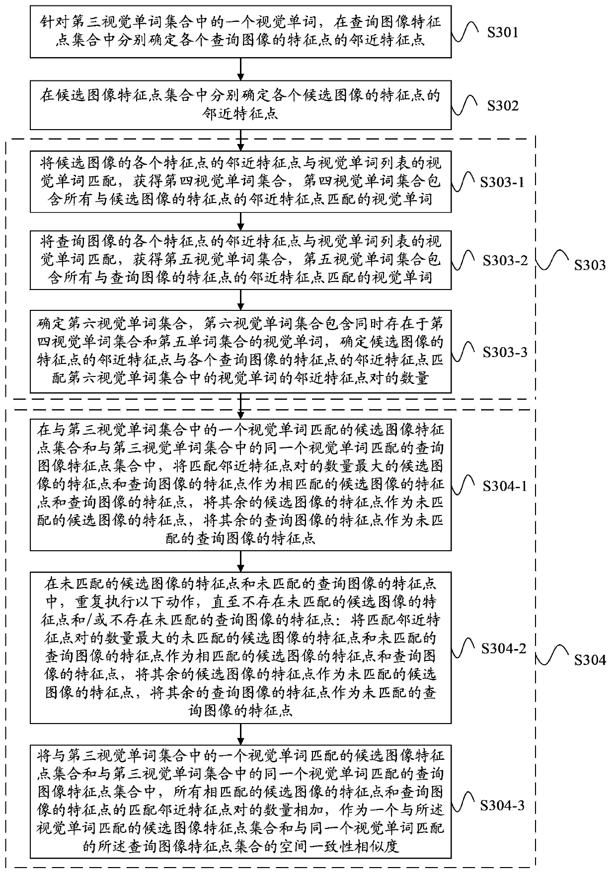 Image retrieval method and image retrieval device