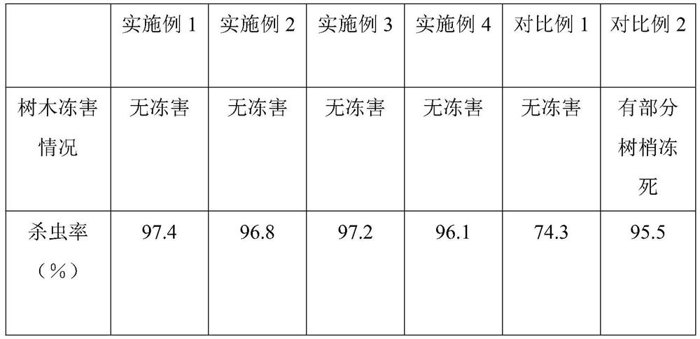 Environment-friendly tree trunk whitening agent