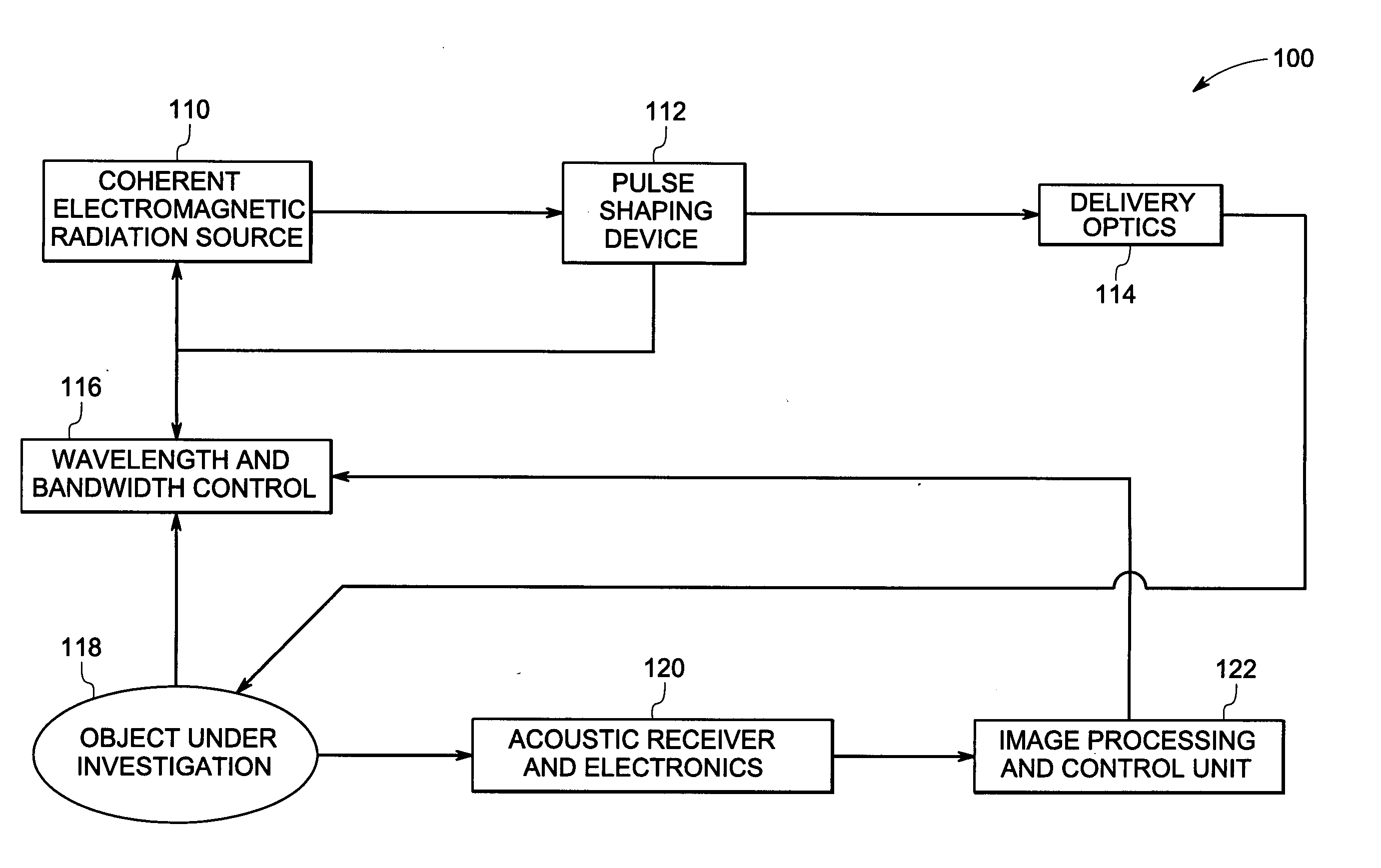 System and method for optoacoustic imaging