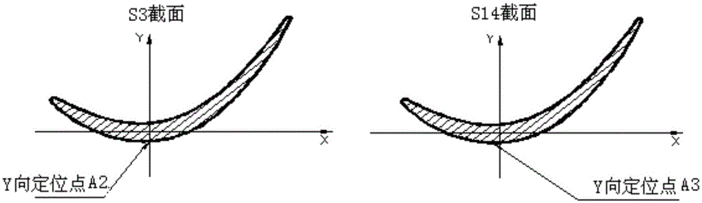 Positioning method for integrated guide vane