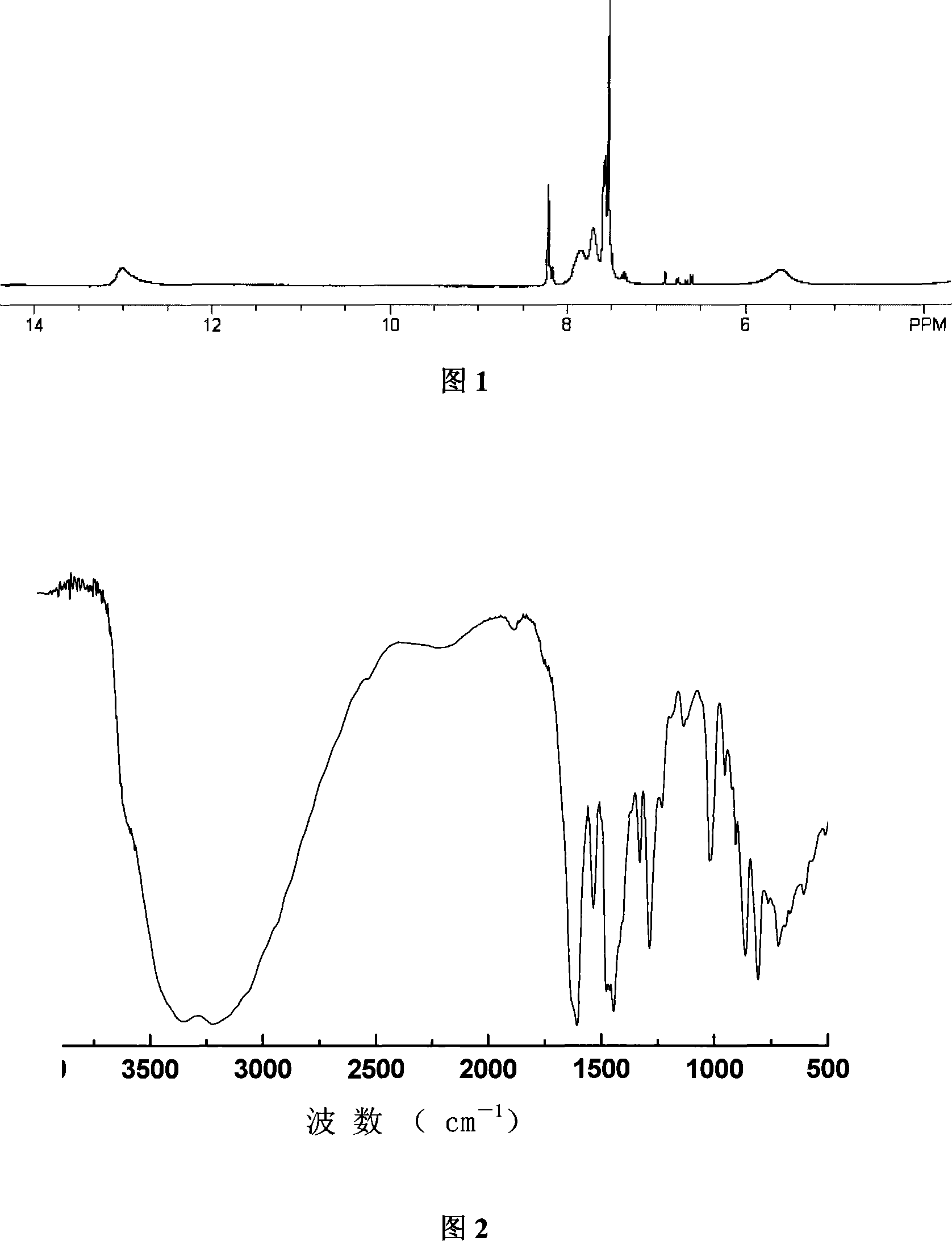 Method for producing polybenzimidazole crosslinked membrane with epoxy compound