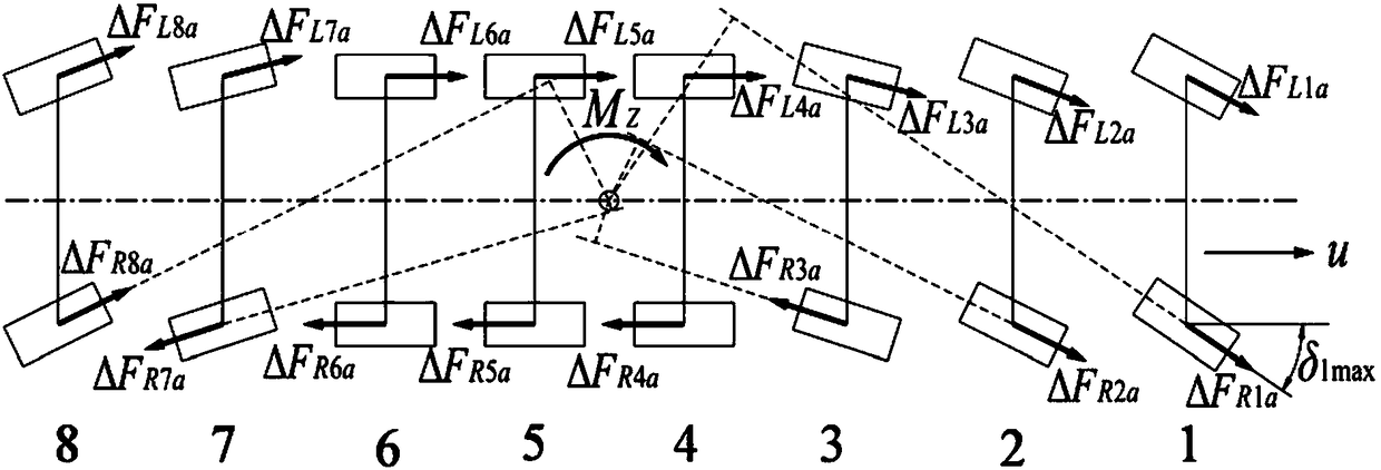 Method for controlling yaw stability of multi-wheel independent drive electric vehicle during steering