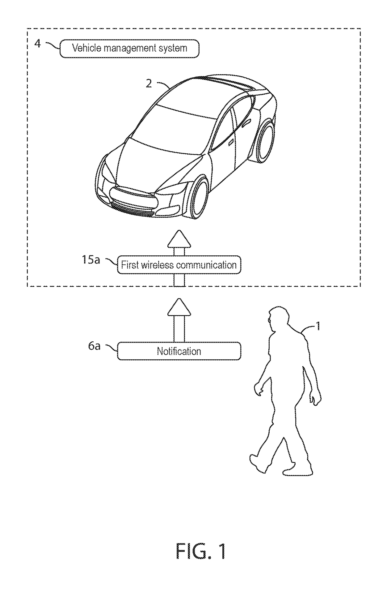 Self-driving vehicle systems and methods