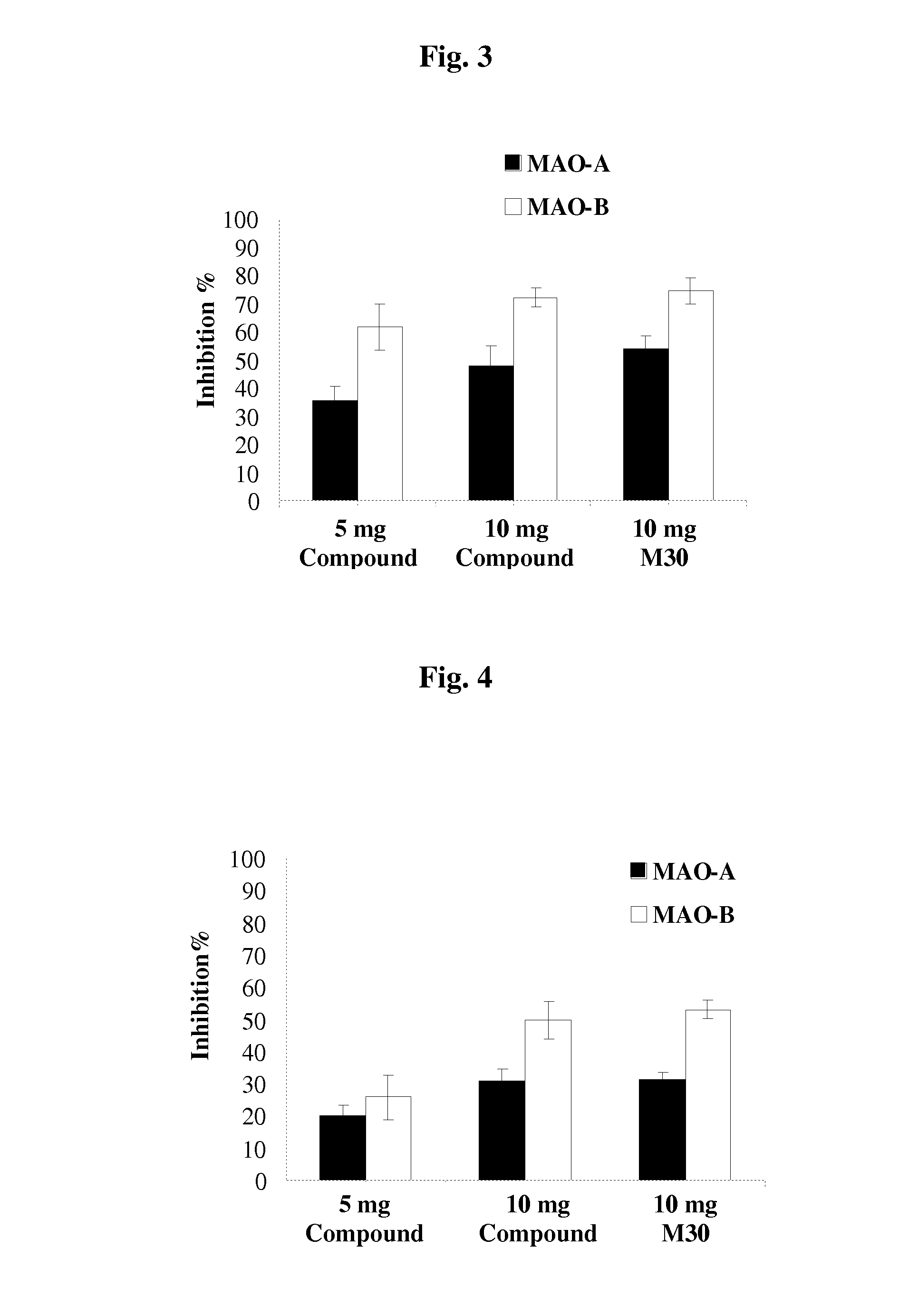 Neuroprotective and neuro-restorative iron chelators and monoamine oxidase inhibitors and uses thereof