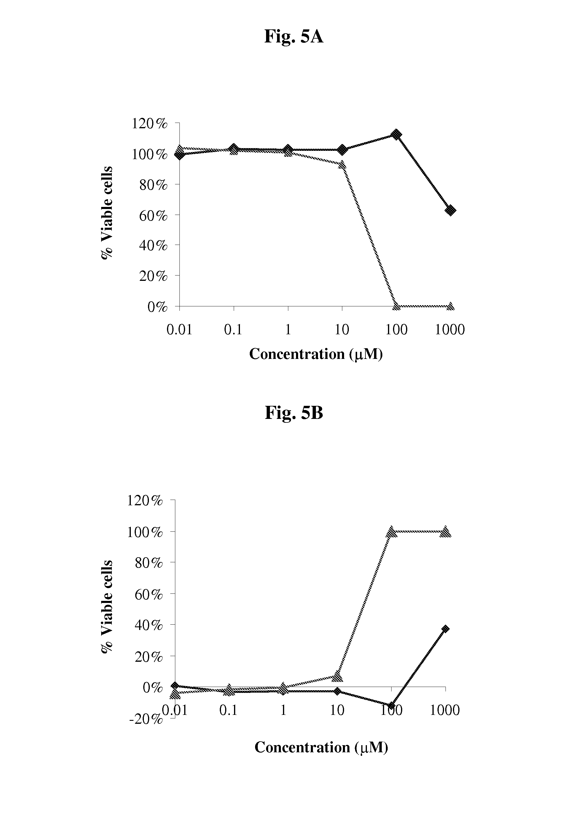 Neuroprotective and neuro-restorative iron chelators and monoamine oxidase inhibitors and uses thereof