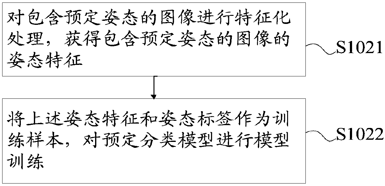 Method and device for obtaining posture classification model