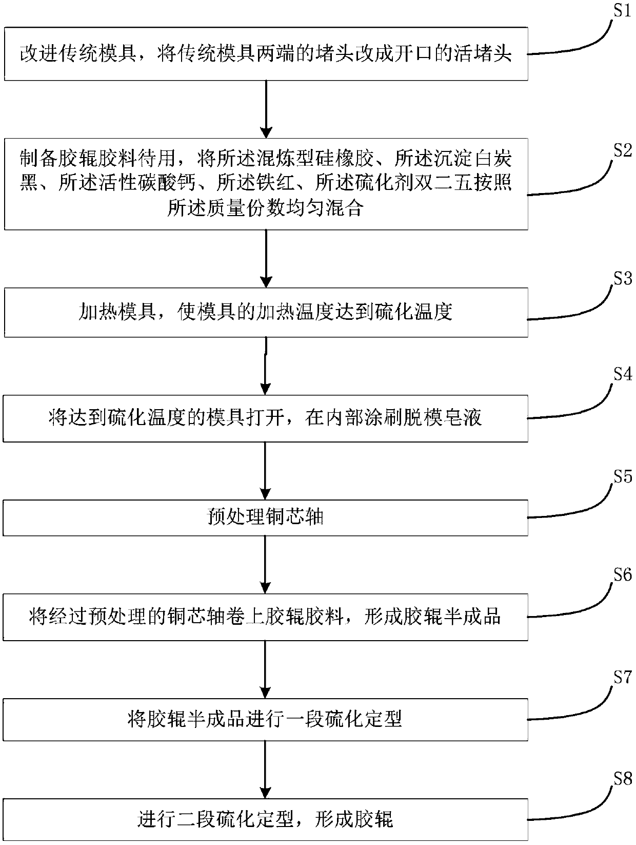 Rubber roller of hot rolling mill and preparation method thereof