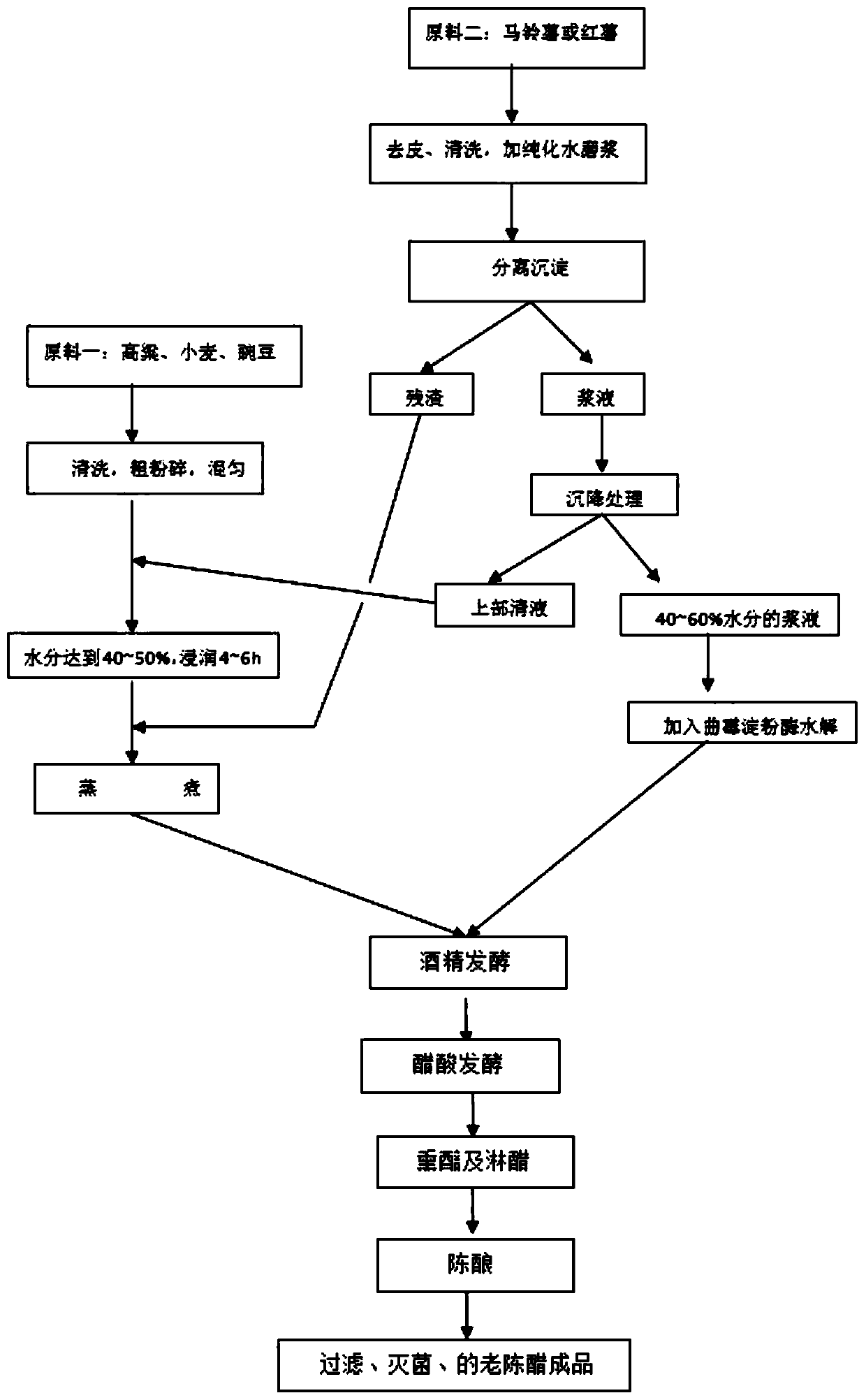 Making method of aged vinegar