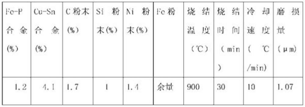 A kind of sintered valve guide material and its preparation method