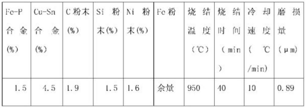 A kind of sintered valve guide material and its preparation method