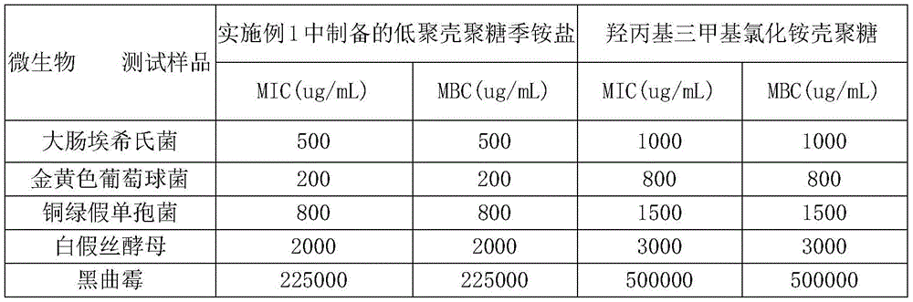 Bacteriostatic composition and application thereof in bacteriostatic laundry detergent