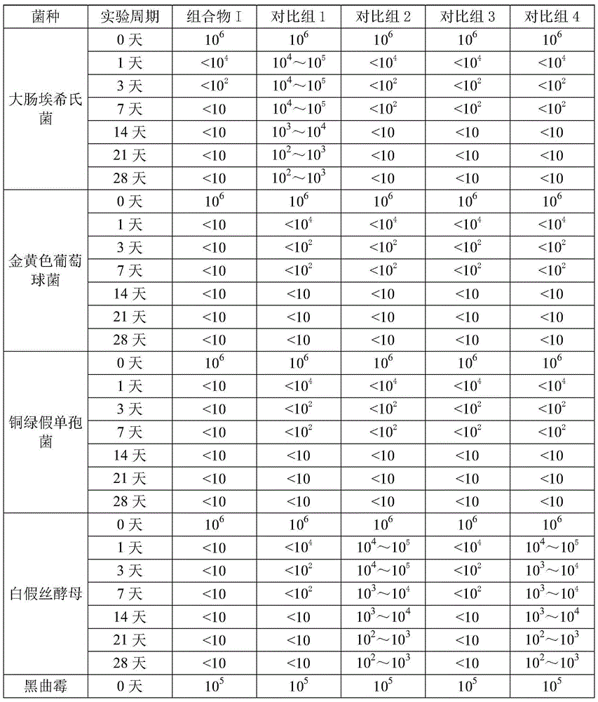 Bacteriostatic composition and application thereof in bacteriostatic laundry detergent