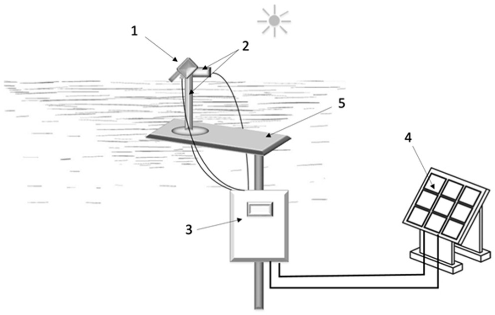 An ocean-atmosphere integrated hyperspectral radiation measurement system and method