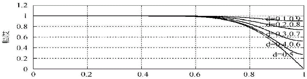 VLBI baseband signal Decimal delay simulation method