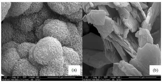 MoS2@C composite anode material for lithium ion battery and preparation method thereof