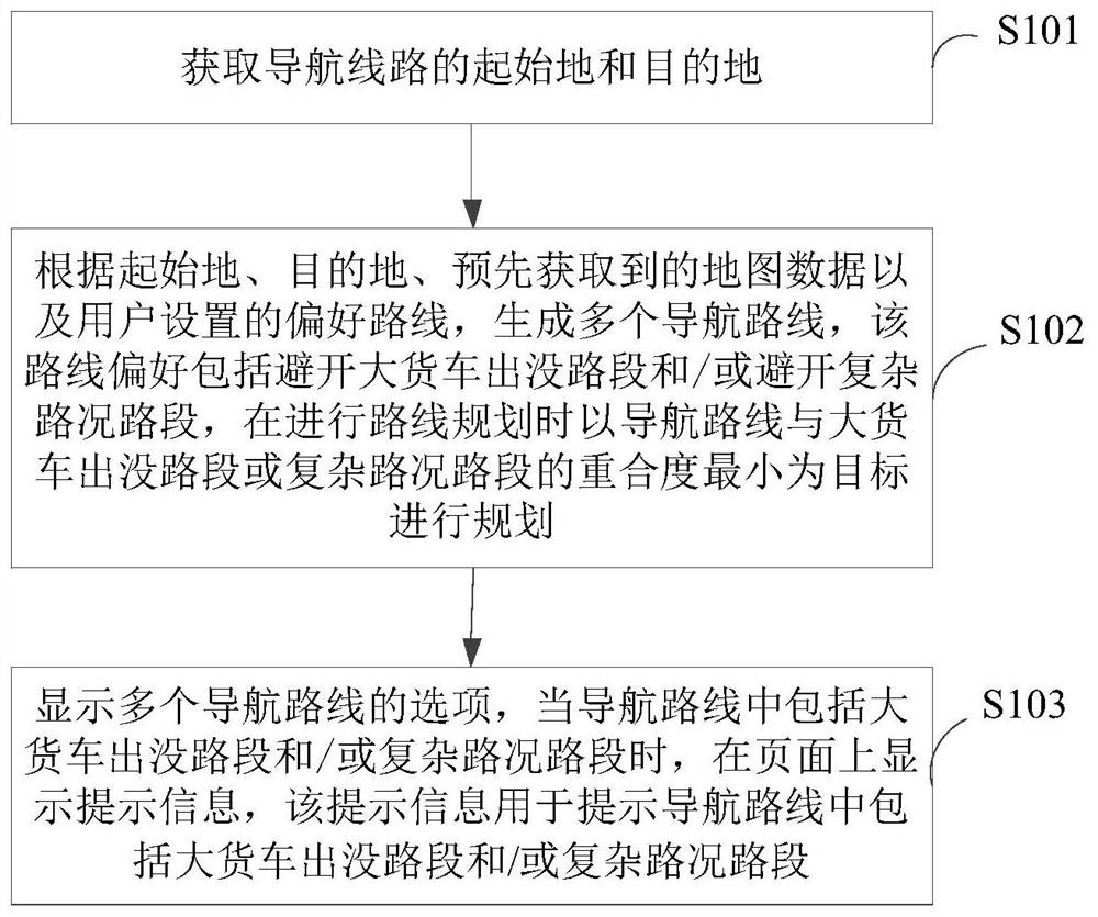 Navigation route determination method and device