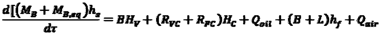 Boiler characteristic calibration method based on operating data